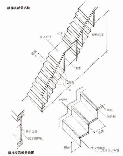標準樓梯設計尺寸 11